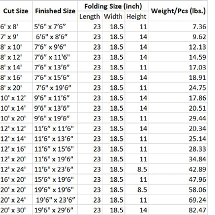 18 oz. 100% Cotton Canvas Tarp - Shopsy Dropsy LLC